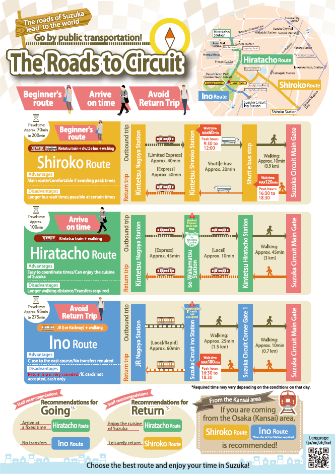English/英語のイメージ図
